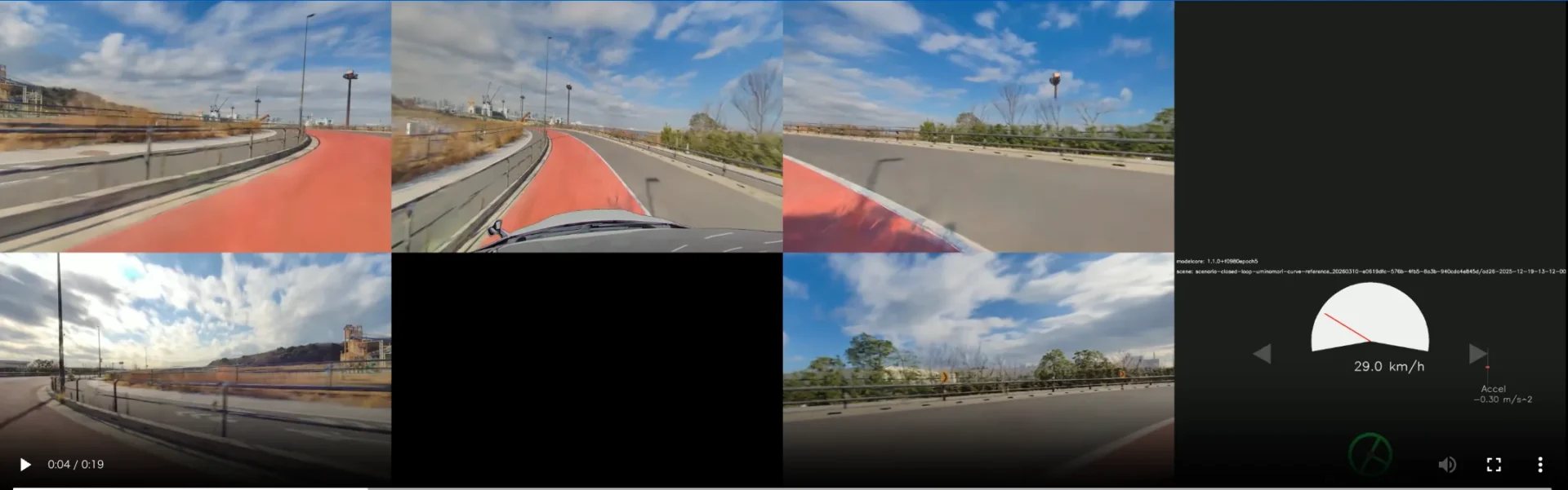 3DGS Closed Simulator