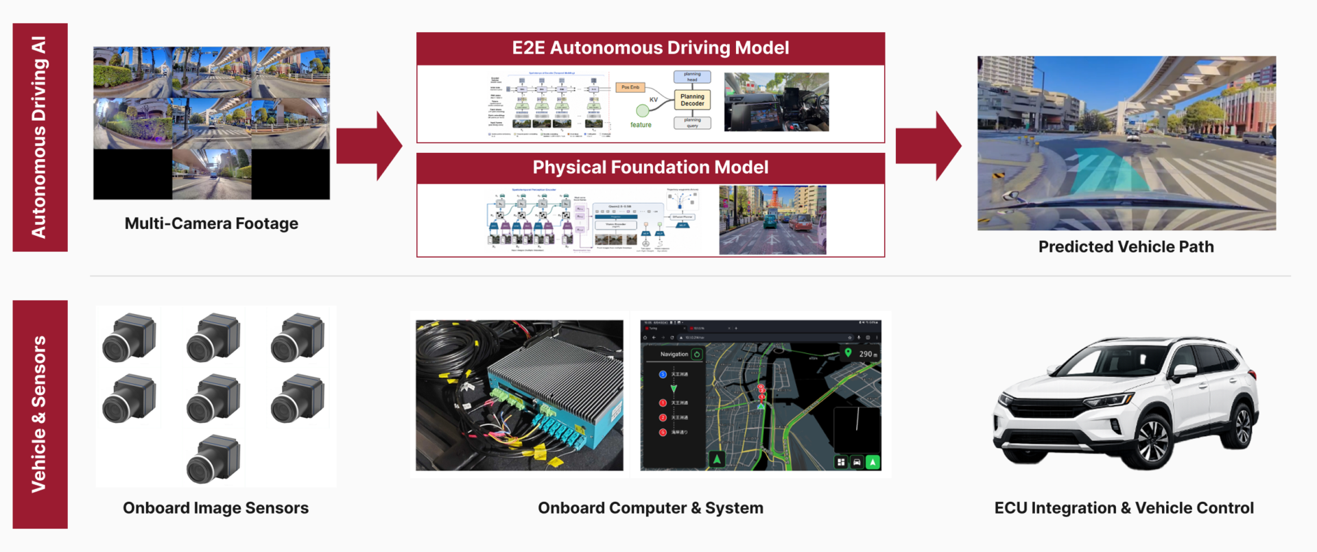 Turing Begins Joint Research with Automotive Industry Partners on an In ...